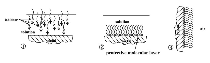 A diagram showing how ASCOTRAN® works to form a hydrophobic layer on the metal surface which provides protection to the metal